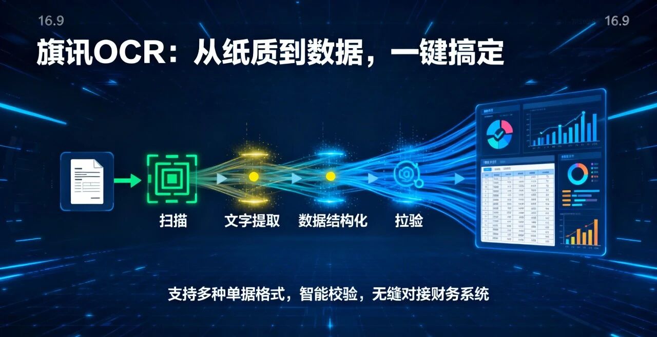 旗讯 OCR 财务单据识别：解决企业进货单出货单处理痛点，提升财务效率